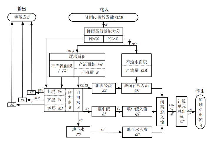 赌博平台
