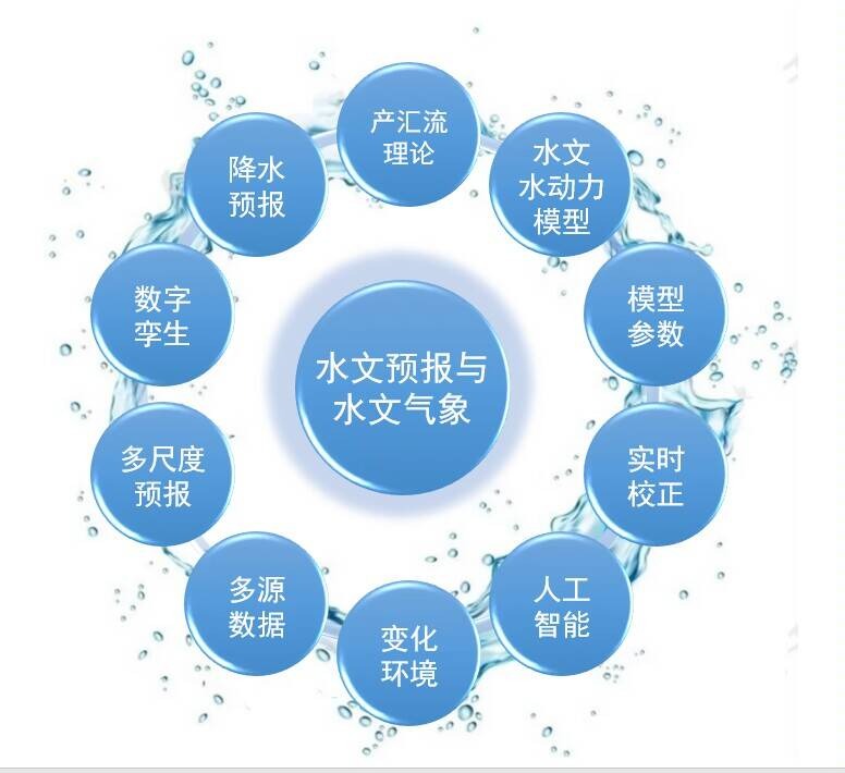 赌博平台