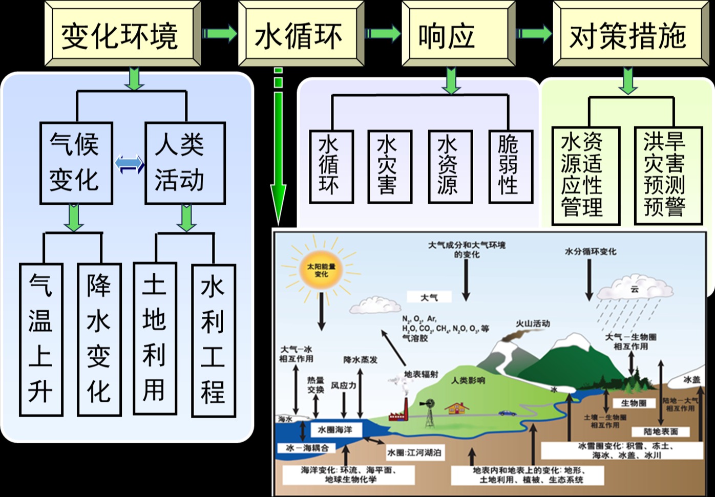 赌博平台